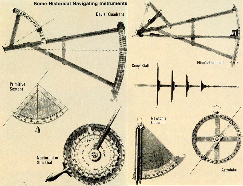 Nautical navigation equipment